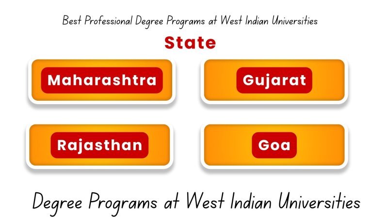 Top Professional Degrees at West Indian Universities: 2026 Guide