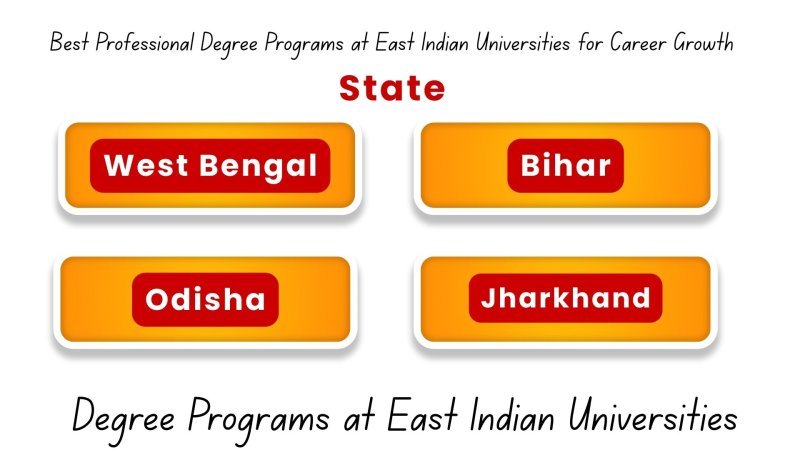 Top Professional Degree Programs in East India 2026: The Ultimate Guide